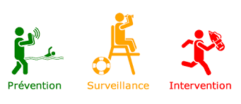 surveillant baignade